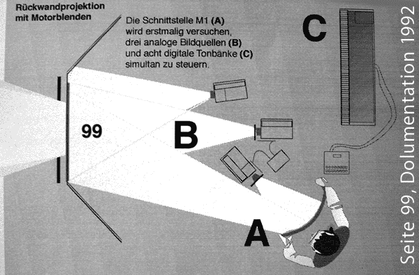 Rückwandprojektion